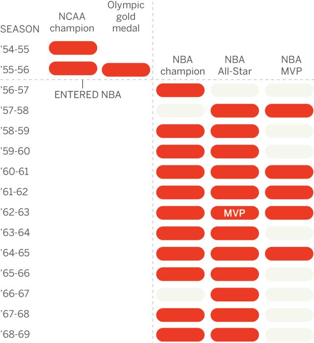 1659325384848097976.png NBA直播-天生赢家!拉塞尔如何统治了那个时代的NBA?