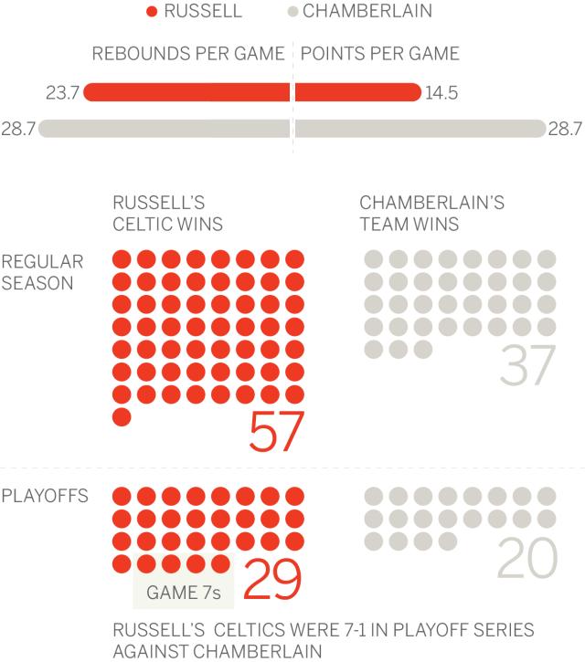 1659325469587095562.png NBA直播-天生赢家!拉塞尔如何统治了那个时代的NBA?